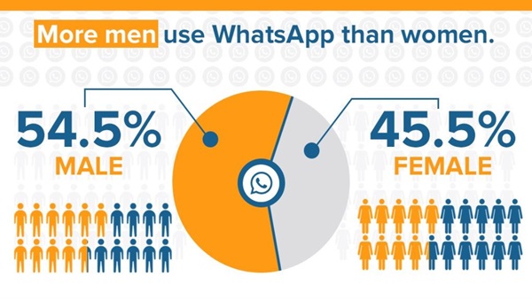 whatsgbapp for android